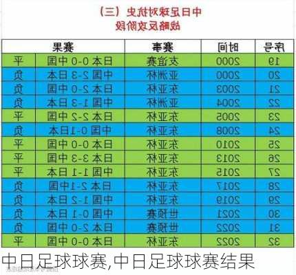 中日足球球赛,中日足球球赛结果