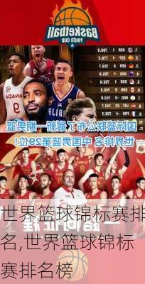 世界篮球锦标赛排名,世界篮球锦标赛排名榜