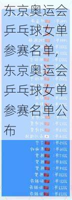 东京奥运会乒乓球女单参赛名单,东京奥运会乒乓球女单参赛名单公布