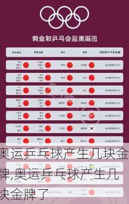 奥运乒乓球产生几块金牌,奥运乒乓球产生几块金牌了