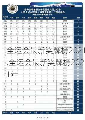 全运会最新奖牌榜2021,全运会最新奖牌榜2021年