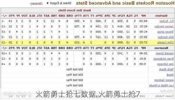 火箭勇士抢七数据,火箭勇士抢7