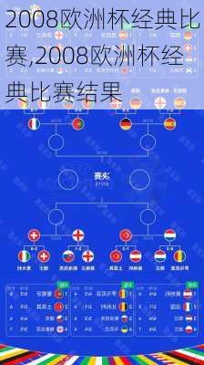 2008欧洲杯经典比赛,2008欧洲杯经典比赛结果