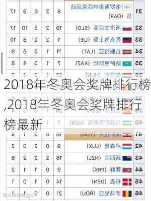 2018年冬奥会奖牌排行榜,2018年冬奥会奖牌排行榜最新