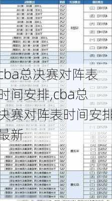 cba总决赛对阵表时间安排,cba总决赛对阵表时间安排最新