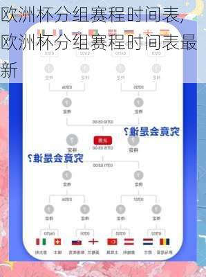 欧洲杯分组赛程时间表,欧洲杯分组赛程时间表最新