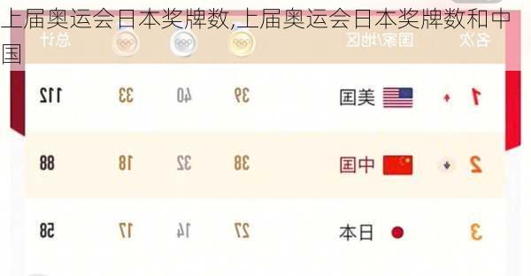 上届奥运会日本奖牌数,上届奥运会日本奖牌数和中国