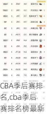 CBA季后赛排名,cba季后赛排名榜最新