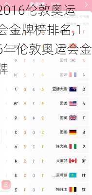 2016伦敦奥运会金牌榜排名,16年伦敦奥运会金牌