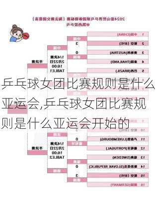 乒乓球女团比赛规则是什么亚运会,乒乓球女团比赛规则是什么亚运会开始的