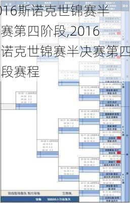 2016斯诺克世锦赛半决赛第四阶段,2016斯诺克世锦赛半决赛第四阶段赛程