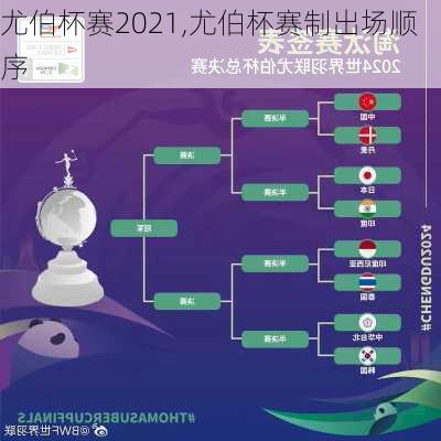 尤伯杯赛2021,尤伯杯赛制出场顺序