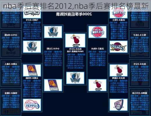 nba季后赛排名2012,nba季后赛排名榜最新