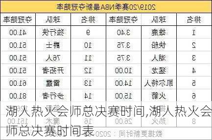 湖人热火会师总决赛时间,湖人热火会师总决赛时间表