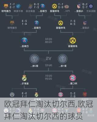 欧冠拜仁淘汰切尔西,欧冠拜仁淘汰切尔西的球员