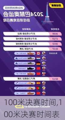 100米决赛时间,100米决赛时间表