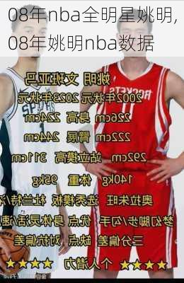 08年nba全明星姚明,08年姚明nba数据