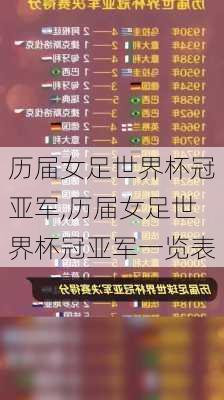 历届女足世界杯冠亚军,历届女足世界杯冠亚军一览表