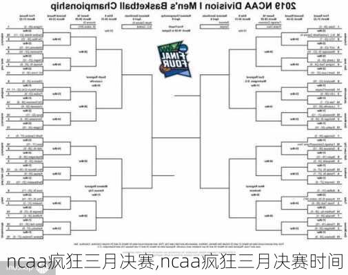 ncaa疯狂三月决赛,ncaa疯狂三月决赛时间