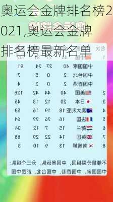 奥运会金牌排名榜2021,奥运会金牌排名榜最新名单