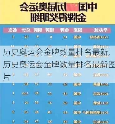 历史奥运会金牌数量排名最新,历史奥运会金牌数量排名最新图片