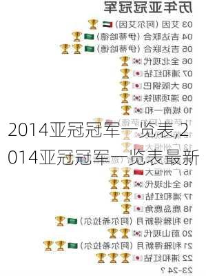 2014亚冠冠军一览表,2014亚冠冠军一览表最新