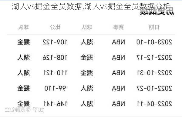 湖人vs掘金全员数据,湖人vs掘金全员数据分析