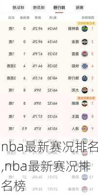 nba最新赛况排名,nba最新赛况排名榜