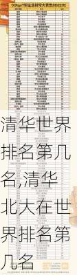 清华世界排名第几名,清华北大在世界排名第几名