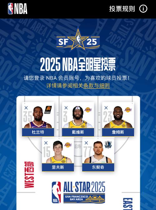 nba全明星什么时候开始有球员投票的,nba全明星什么时候开始有球员投票的