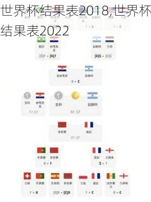 世界杯结果表2018,世界杯结果表2022