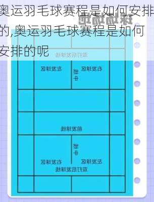 奥运羽毛球赛程是如何安排的,奥运羽毛球赛程是如何安排的呢