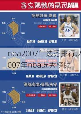 nba2007年选秀排行,2007年nba选秀榜眼