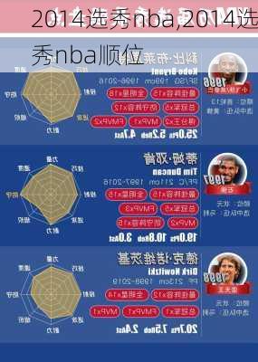 2014选秀nba,2014选秀nba顺位