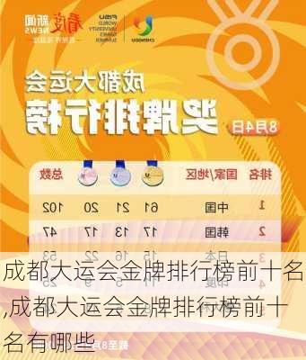 成都大运会金牌排行榜前十名,成都大运会金牌排行榜前十名有哪些