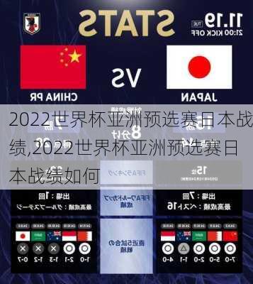 2022世界杯亚洲预选赛日本战绩,2022世界杯亚洲预选赛日本战绩如何