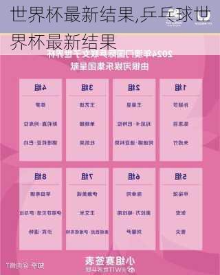 世界杯最新结果,乒乓球世界杯最新结果
