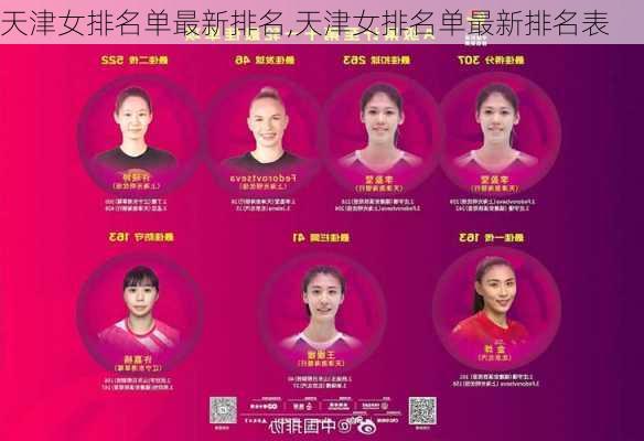 天津女排名单最新排名,天津女排名单最新排名表