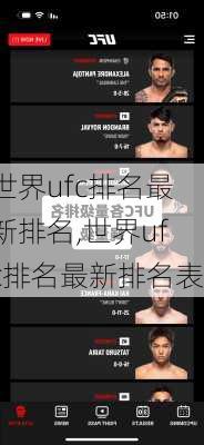 世界ufc排名最新排名,世界ufc排名最新排名表