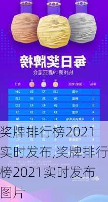 奖牌排行榜2021实时发布,奖牌排行榜2021实时发布图片