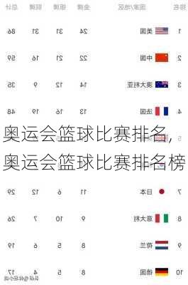 奥运会篮球比赛排名,奥运会篮球比赛排名榜