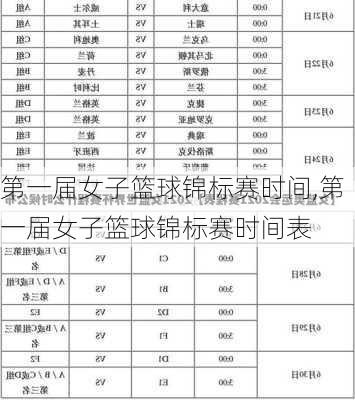 第一届女子篮球锦标赛时间,第一届女子篮球锦标赛时间表