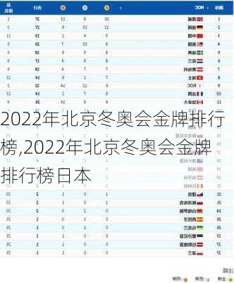 2022年北京冬奥会金牌排行榜,2022年北京冬奥会金牌排行榜日本
