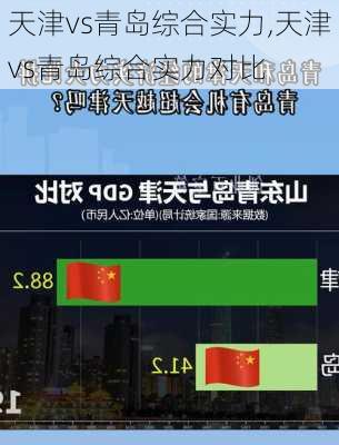 天津vs青岛综合实力,天津vs青岛综合实力对比