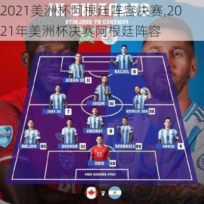 2021美洲杯阿根廷阵容决赛,2021年美洲杯决赛阿根廷阵容