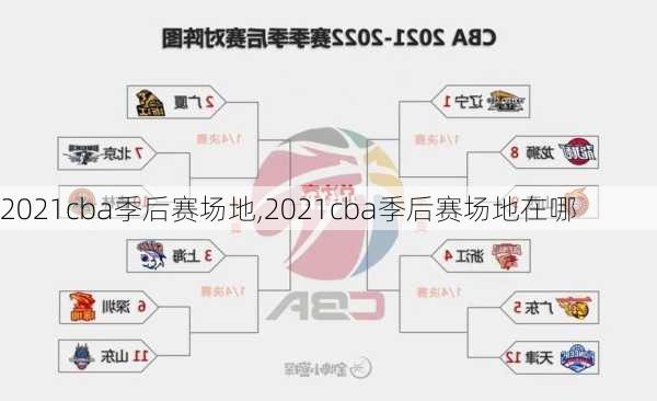 2021cba季后赛场地,2021cba季后赛场地在哪
