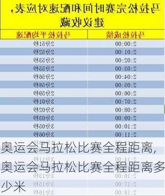 奥运会马拉松比赛全程距离,奥运会马拉松比赛全程距离多少米
