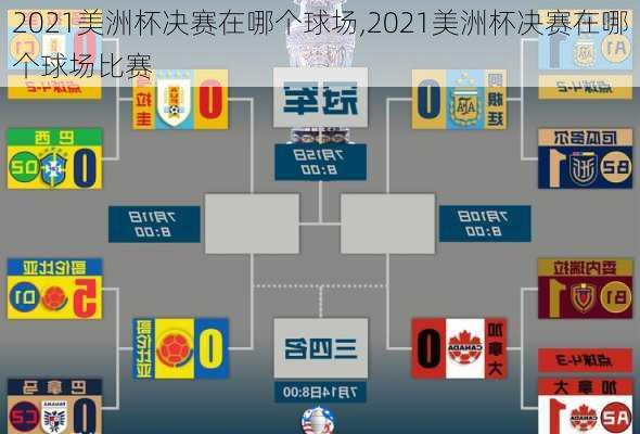 2021美洲杯决赛在哪个球场,2021美洲杯决赛在哪个球场比赛