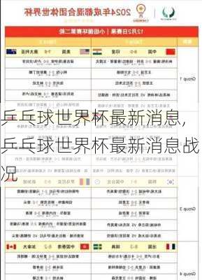 乒乓球世界杯最新消息,乒乓球世界杯最新消息战况
