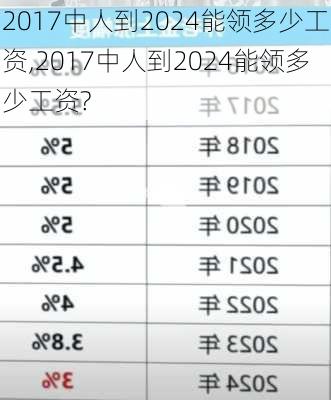 2017中人到2024能领多少工资,2017中人到2024能领多少工资?